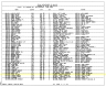 Texas Birth Index 1903-1997 - Odis Alfred Weldon