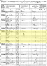 1850 United States Federal Census - Catharine Neutzling