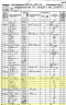 1860 United States Federal Census - Albert Neutzling