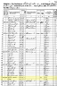 1860 United States Federal Census - Ambros Holt