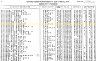Ohio Deaths 1908-1932 1938-1944 and 1958-2002 - George Klingler