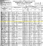 1900 United States Federal Census - Frank H Holt